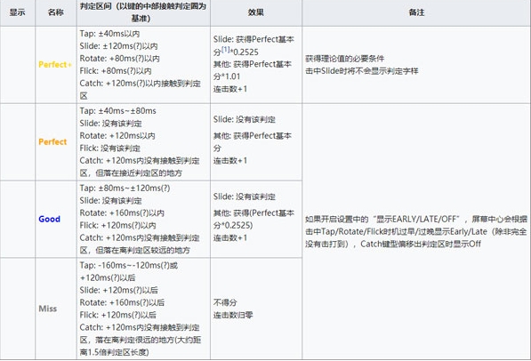 Rotaeno旋转音律