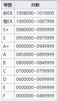 Rotaeno旋转音律