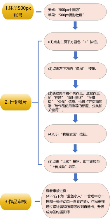 500px中国版