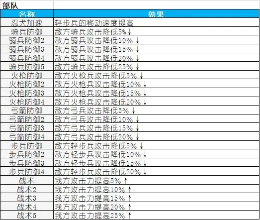 合战忍者村