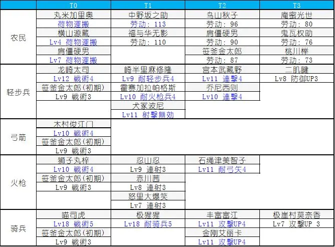 合战忍者村