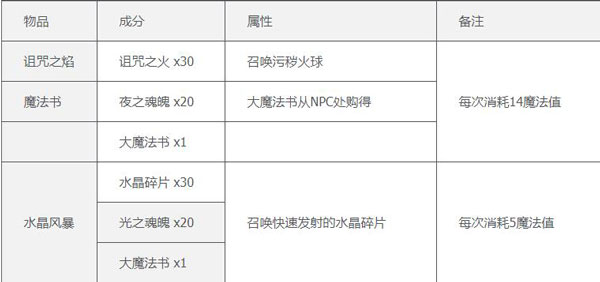 泰拉瑞亚1.4.4