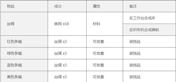 泰拉瑞亚1.4.4