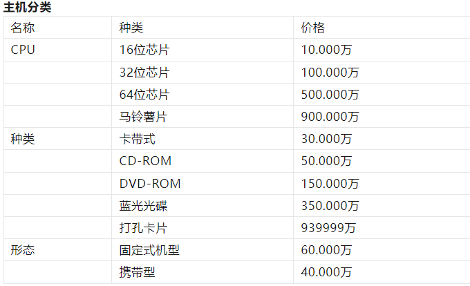 游戏发展国