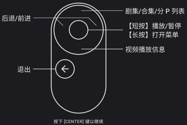 bv(哔哩哔哩第三方tv客户端)