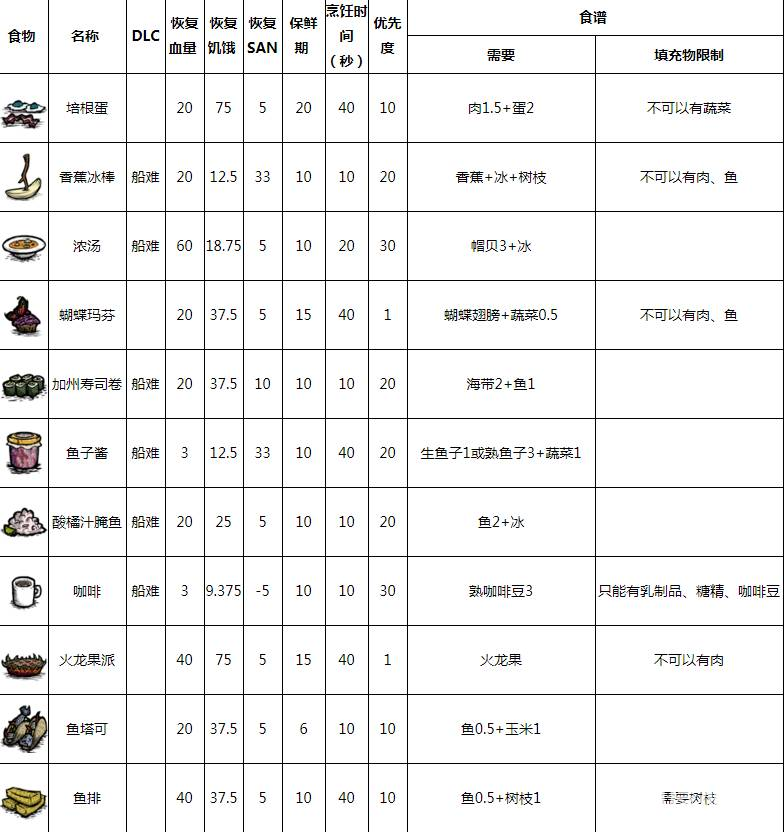 饥荒联机版