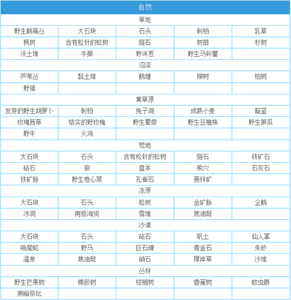 一小时人生正版