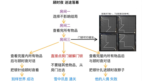 世界之外