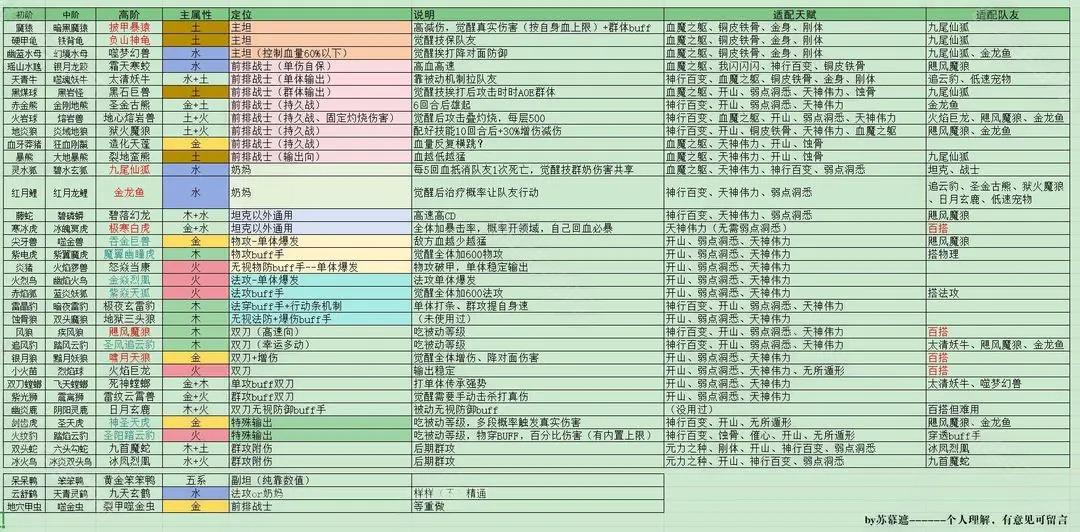 只会抓宠的我突然无敌了