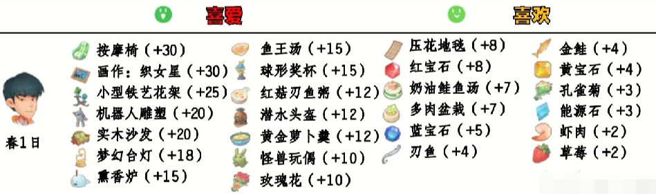 波西亚时光手游