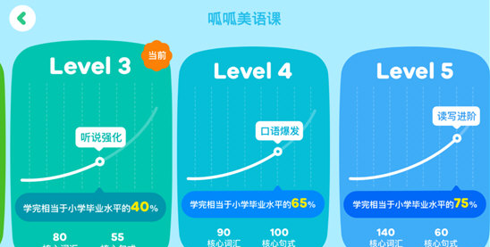 叽里呱啦学英语app