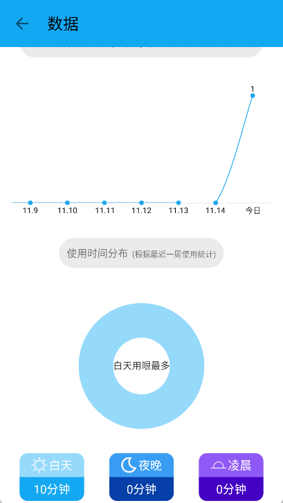 护眼宝app