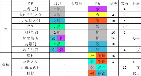 铁匠日记2游戏