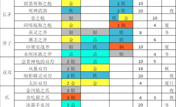 铁匠日记2游戏