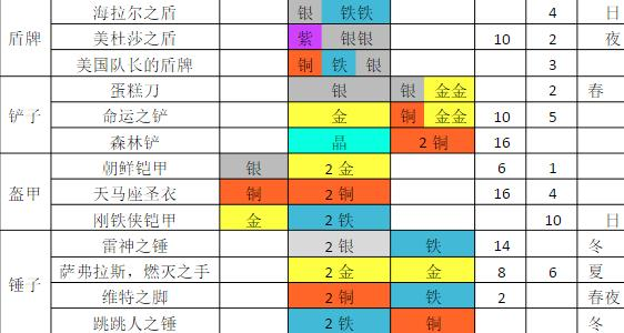 铁匠日记2游戏