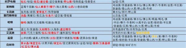 星露谷物语1.6