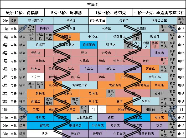 百货商场物语