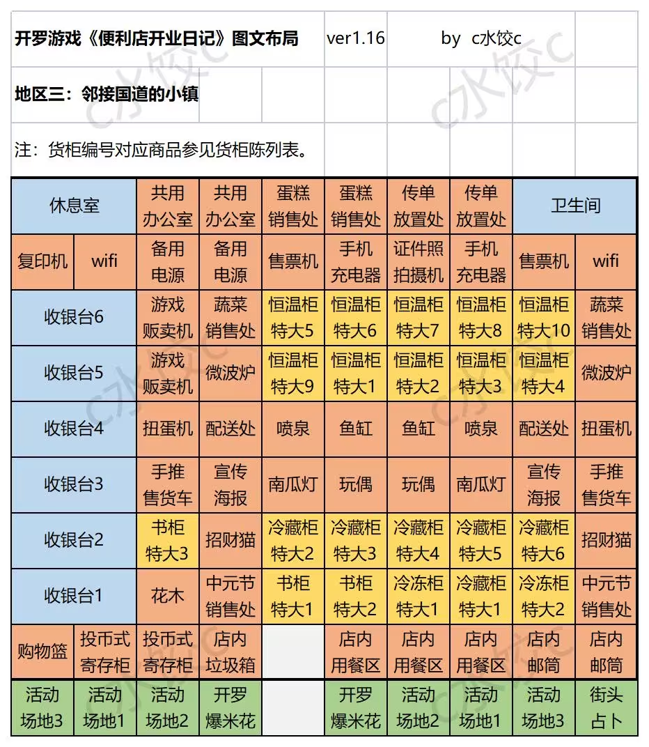 便利店开业日记