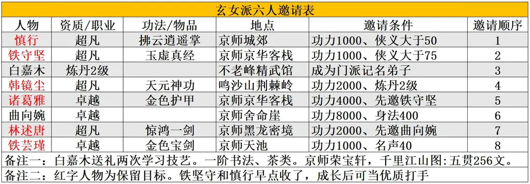 大侠式人生重置版