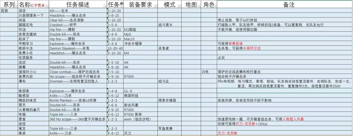 战斗大师中文版