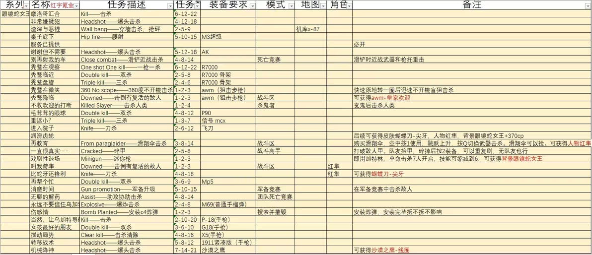 战斗大师中文版