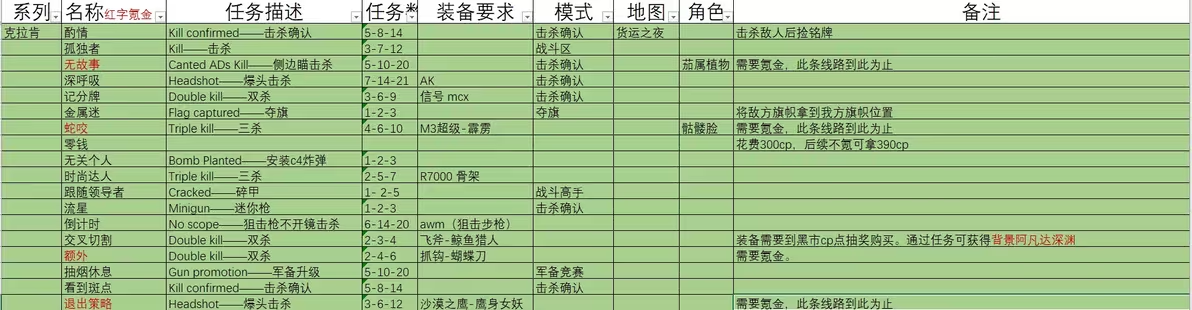 战斗大师中文版