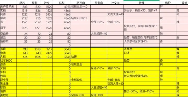 烟火食记游戏