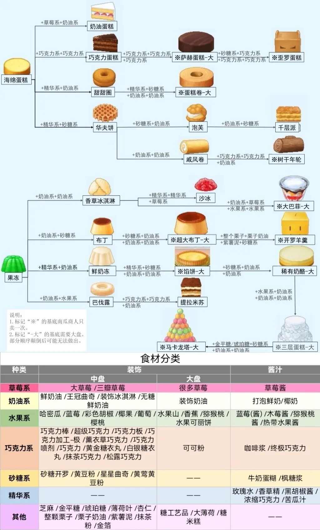 创意蛋糕店游戏