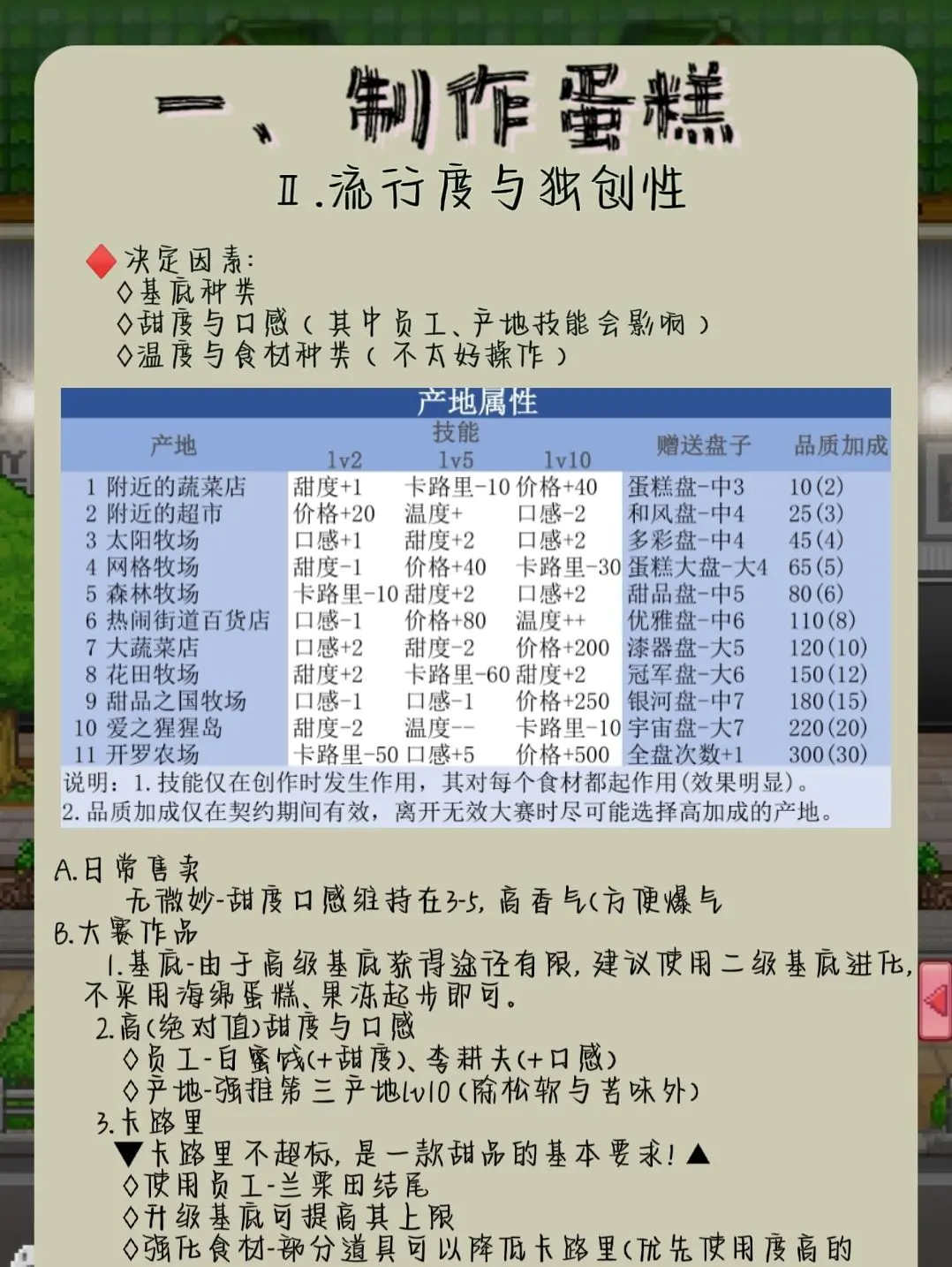 创意蛋糕店游戏