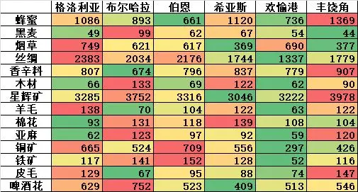 纷争法则大贸险