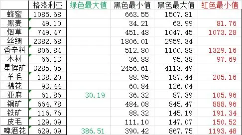 纷争法则大贸险