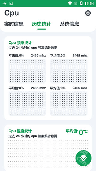 CPU监测(Cpu Monitor)