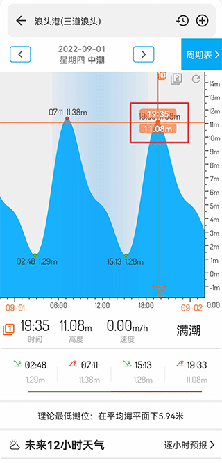 潮汐表app