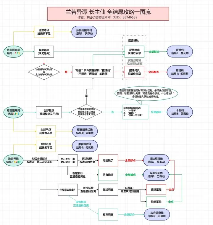 兰若异谭手游