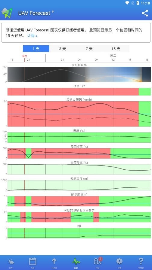 Uav Forecast软件截图2