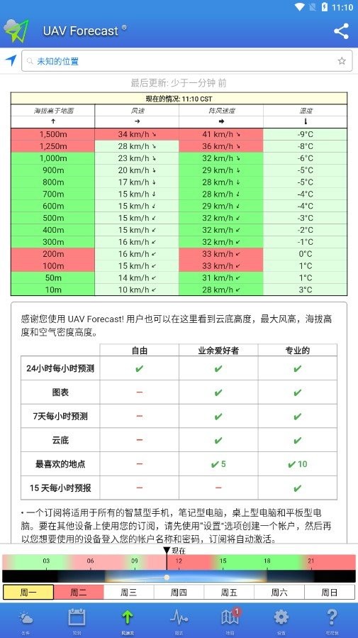 Uav Forecast软件截图3