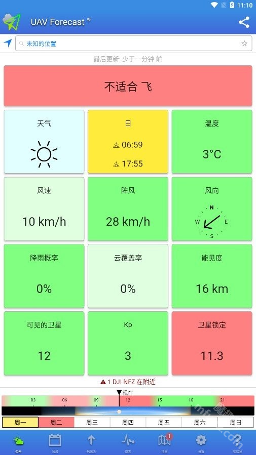 Uav Forecast软件