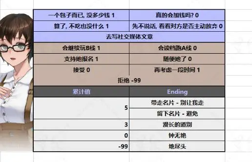 他人世界末手游