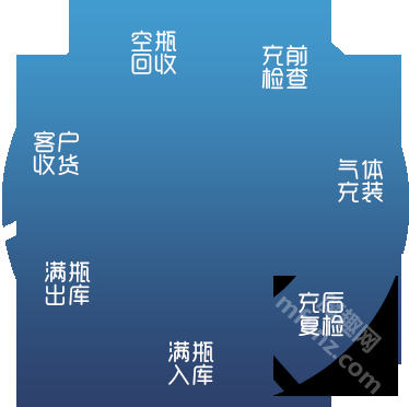 气瓶追溯APP