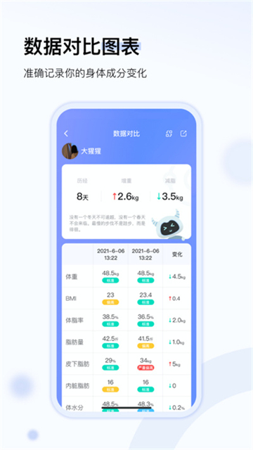 轻牛健康体脂秤app