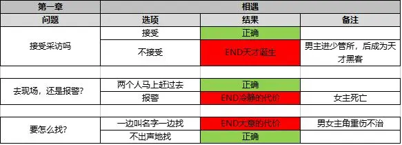 怪异揭示板手游