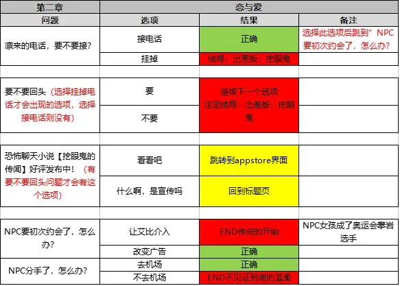 怪异揭示板手游