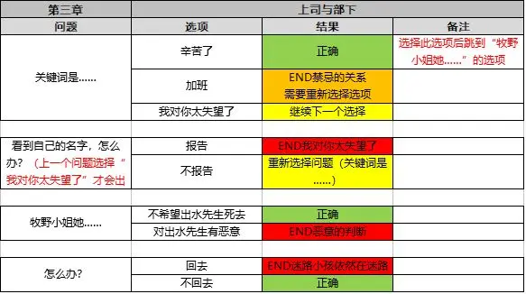 怪异揭示板手游