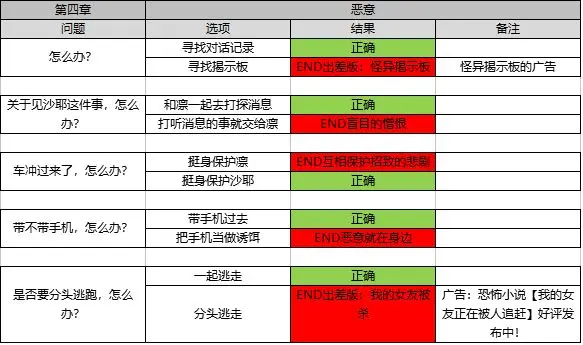 怪异揭示板手游