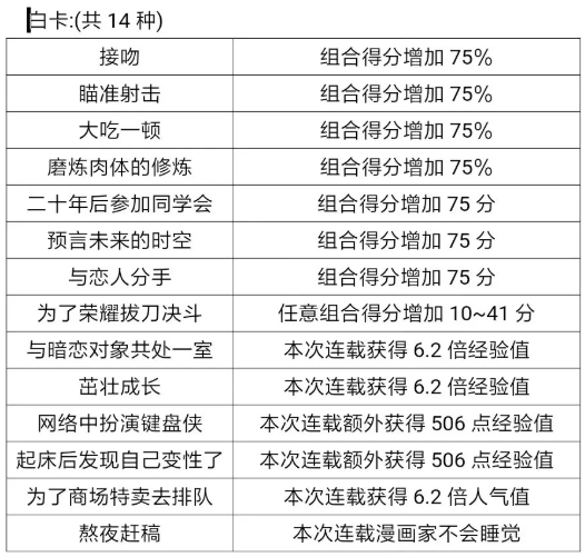 人气王漫画社游戏