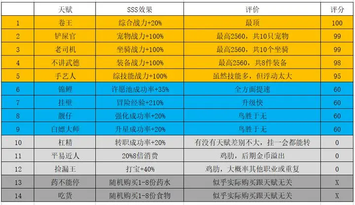 勇者深渊