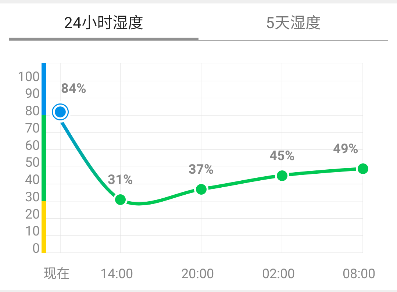 更准天气app