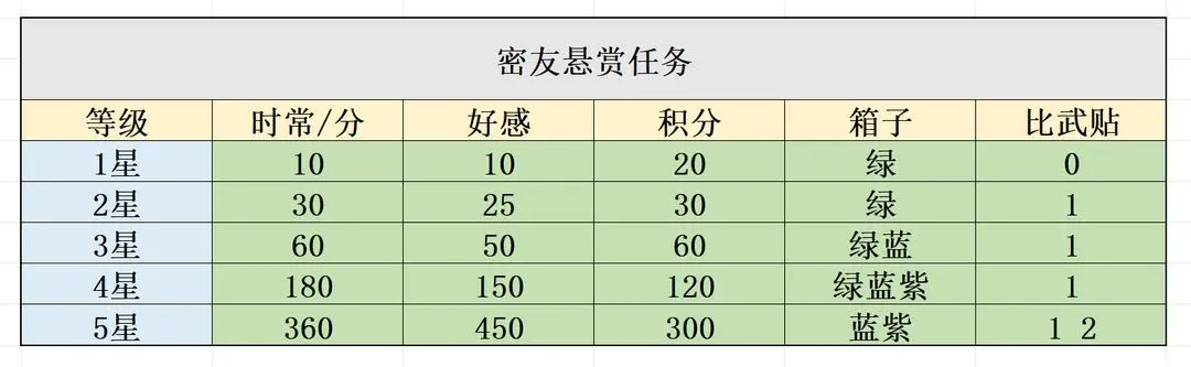 开局一仙人