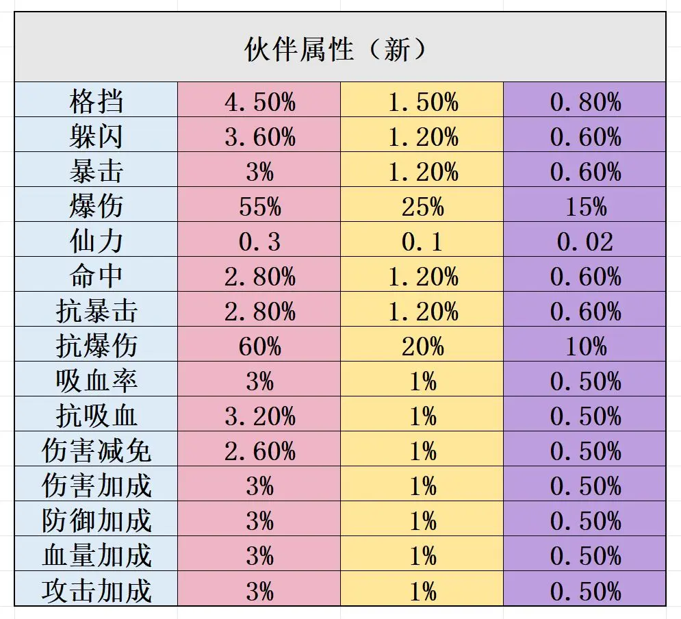 开局一仙人