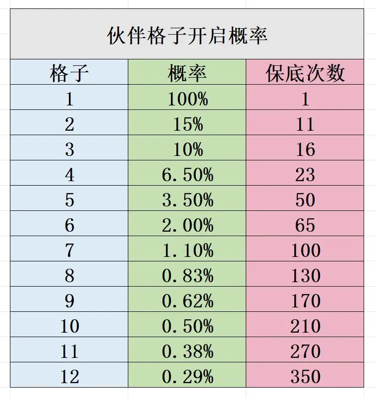 开局一仙人